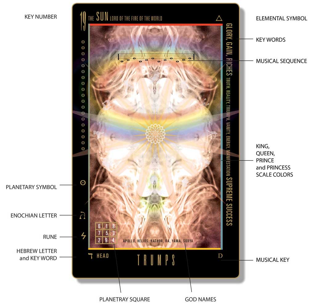 10th Anniversary Collectors Edition Tarot Deck - WyzardOfOdd